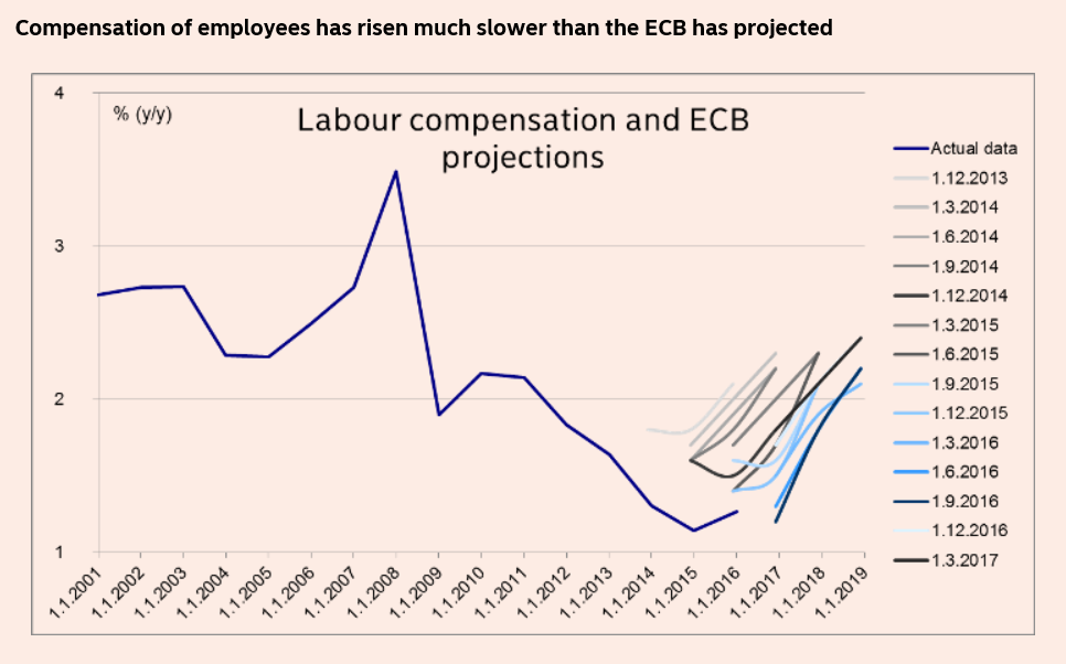 Eyes on Eurozone inflation data due for release