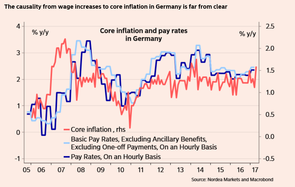 German employment trends