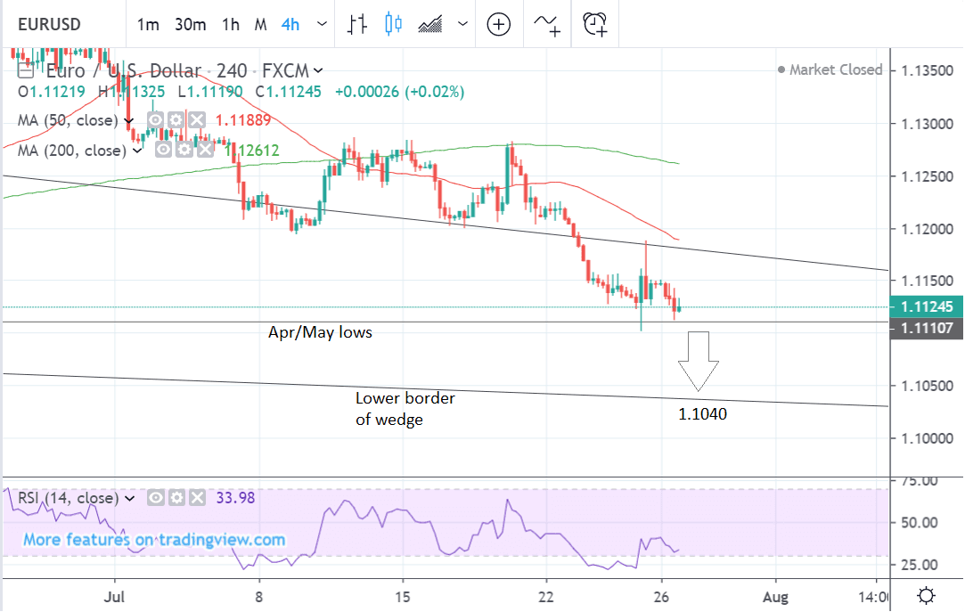 Eur Usd 4 Hour Chart