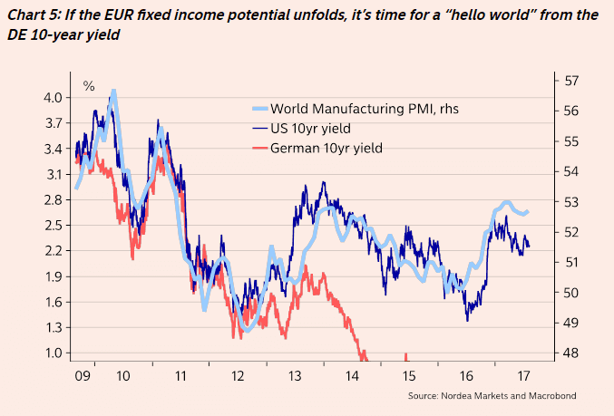 Euro To Usd 10 Year Chart