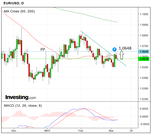 EURUSDMar07b