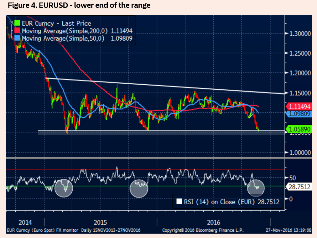 Eurusd Live Chart