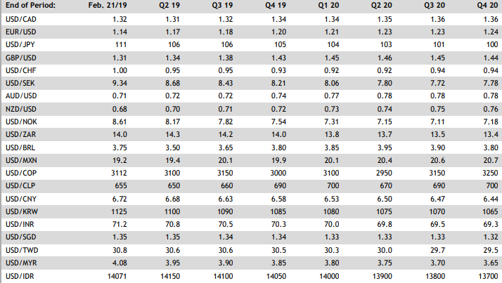 Exchange Rate Forecasts 2018 2019 2020 Results!    From 8 - 