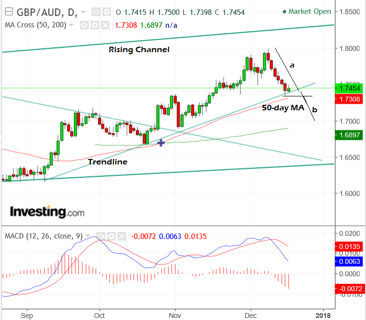 Aud Exchange Rate Chart