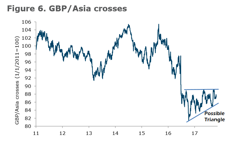 Gbp Sgd Live Chart