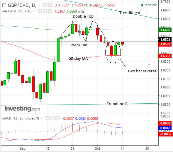 GBP CAD Oct11