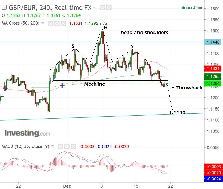 Sterling Chart