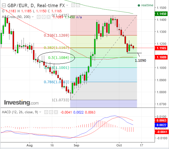 GBP EUR Oct11 day