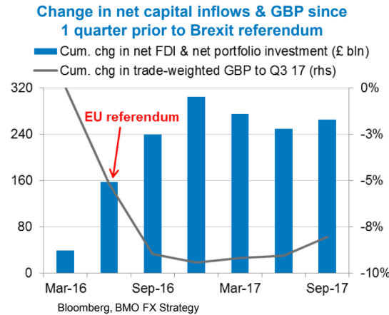 British Pound Chart Brexit