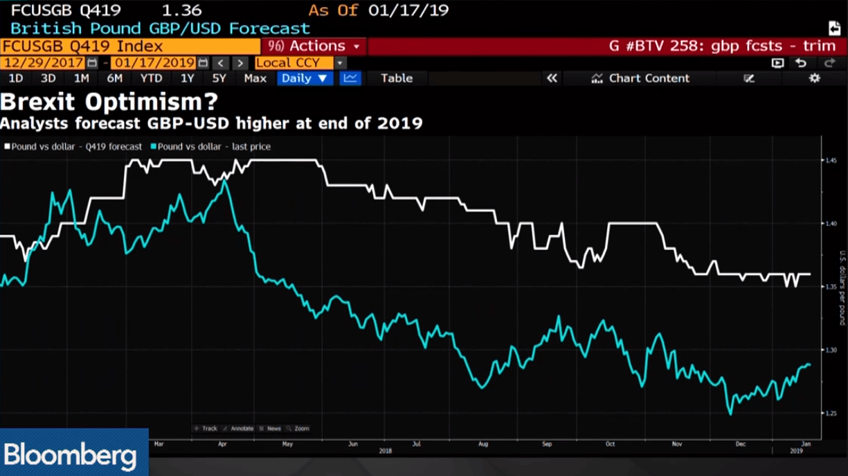 Pound Sterling Index Chart