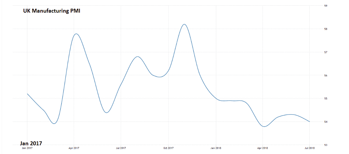 GBP manufacturing