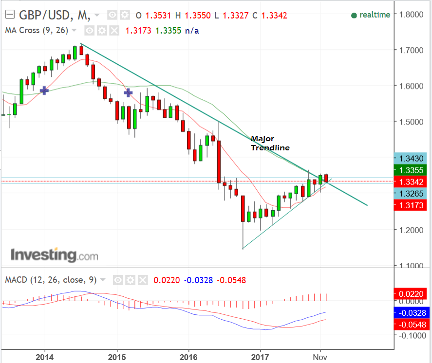 USD to INR Conversion Rate Double Top - Technical Analysis?