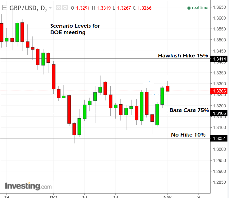 GBP USD Nov01