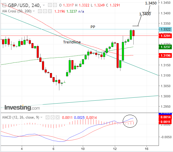 GBP USD Oct13 four