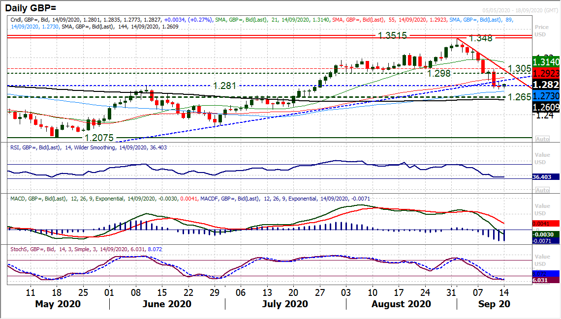 https://www.poundsterlinglive.com/images/graphs/GBP-USD-Sept-14.png