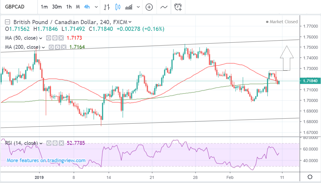 the-pound-to-canadian-dollar-rate-in-the-week-ahead-locked-into-a-range-bound-market