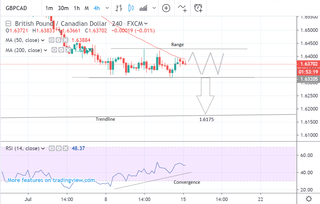 Gbpcad Live Chart