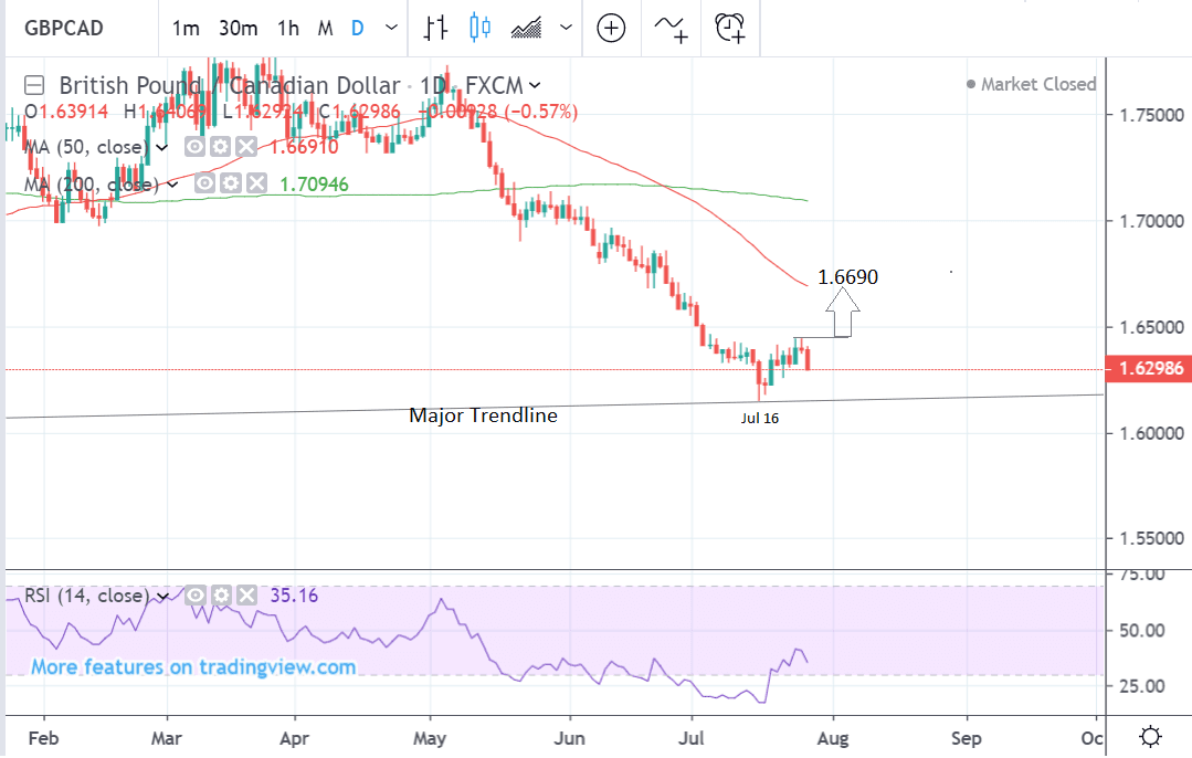 Gbpcad Live Chart