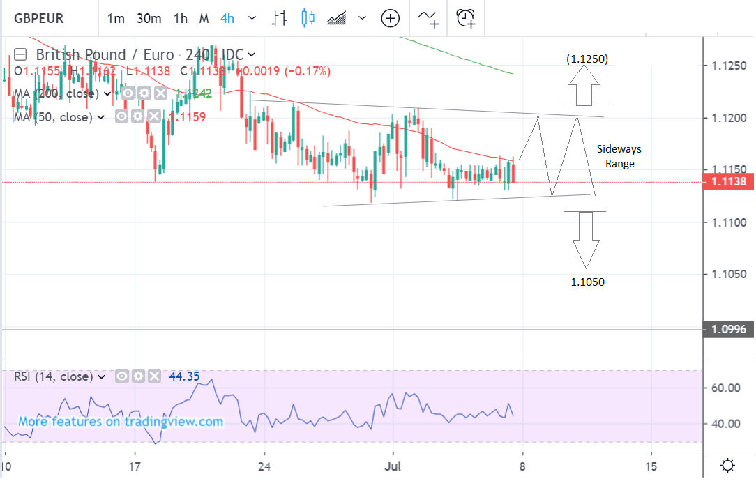 British Pound Sell Off Breaks Key Levels - 