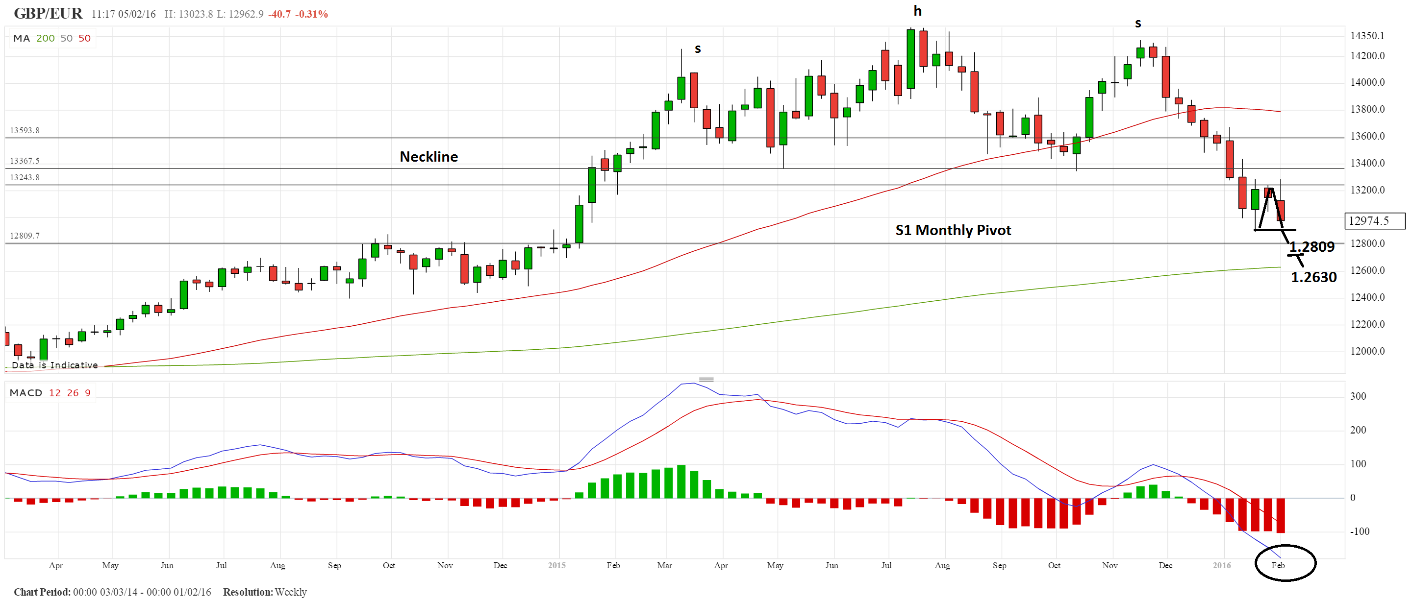 stockpair trade minimo