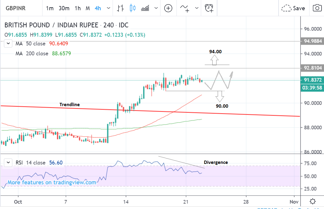 Dollar Vs Rupee Today Live Chart