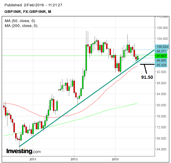 Usd To Inr Forecast Daily Motivational Quotes - 