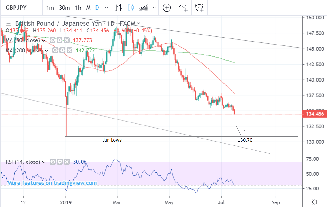 Gbpjpy Live Chart