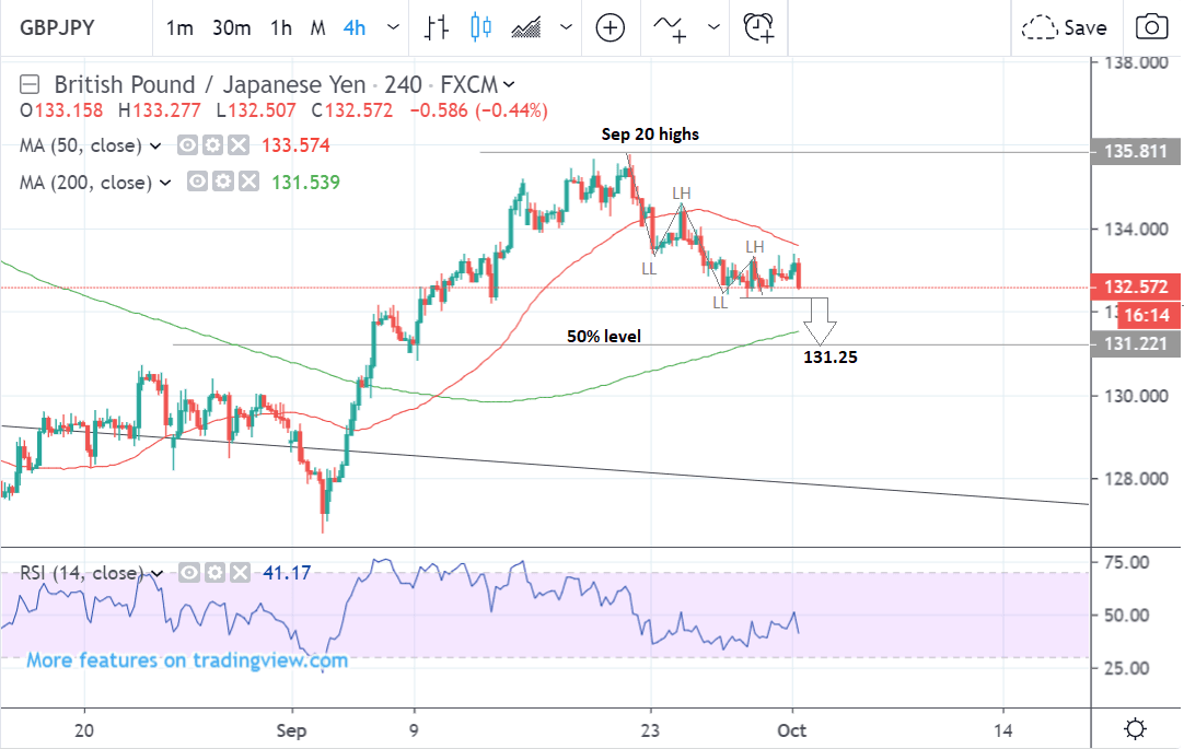 Gbp Vs Jpy Chart