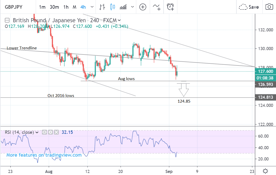 Jpy Index Live Chart