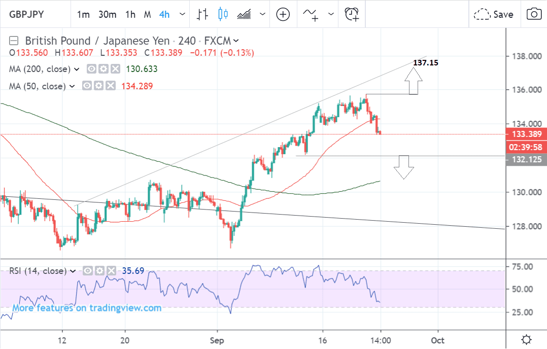 Gbpjpy Live Chart