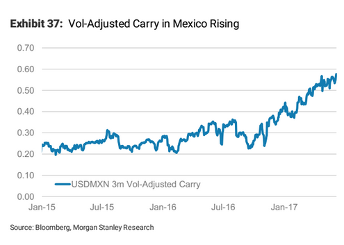 Gbp To Mexican Peso Chart