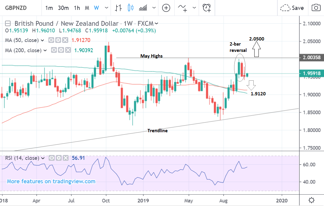 Usd Vs Nzd Live Chart