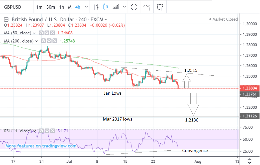 Pound To Dollar Live Chart