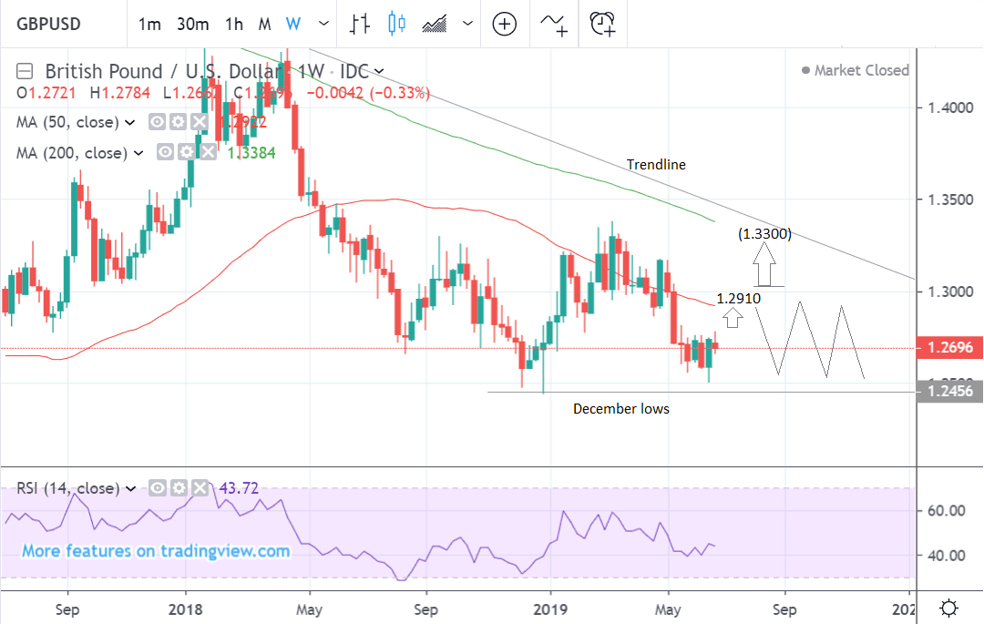 Usd Pkr Live Chart