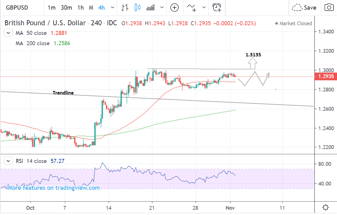 Gbp To Usd 5 Year Chart