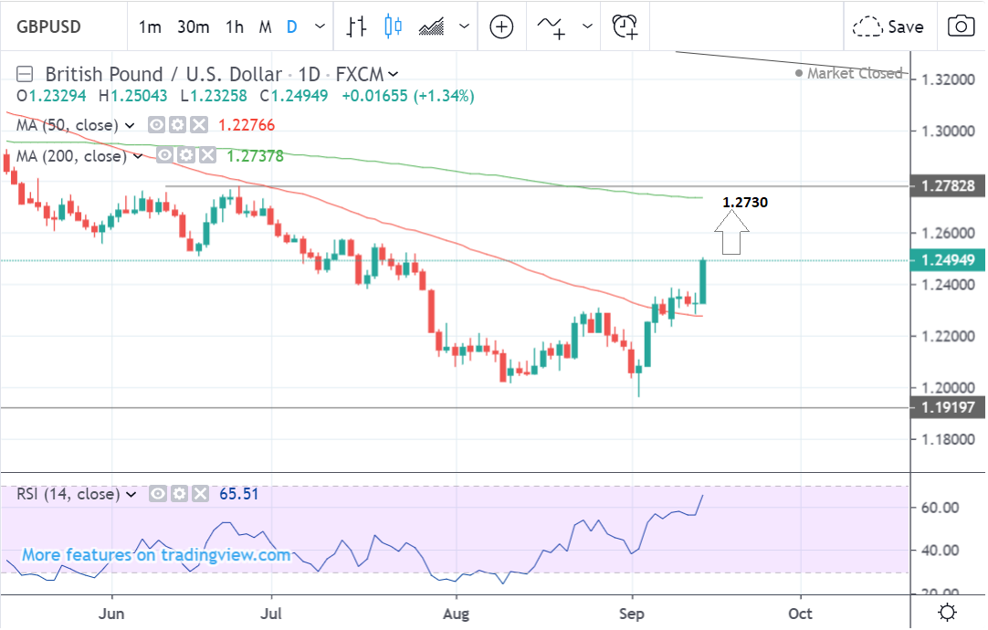 Pound To Usd Chart