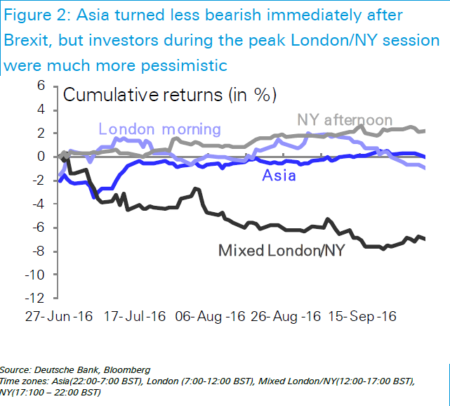 GBPUSDAug2Asia