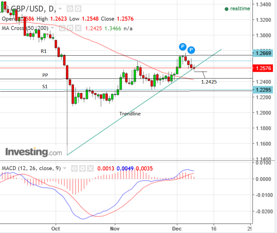 Gbp Usd Candlestick Chart