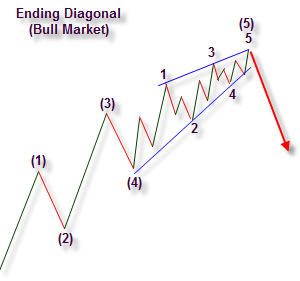 GBPUSDMay14diagideal