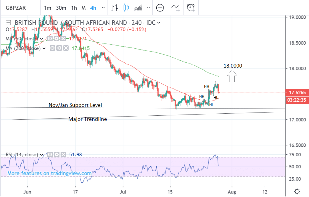 Zar To Gbp Chart