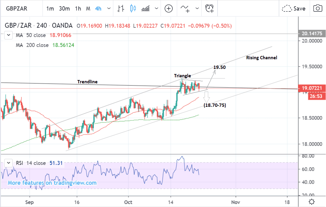 Gbp Zar Live Chart