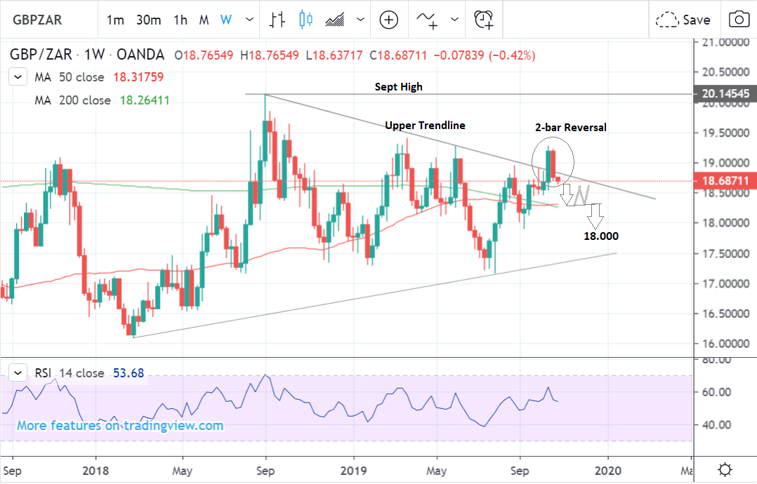 Zar To Gbp Chart