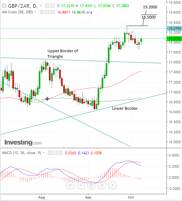 Dollar To Rand Chart