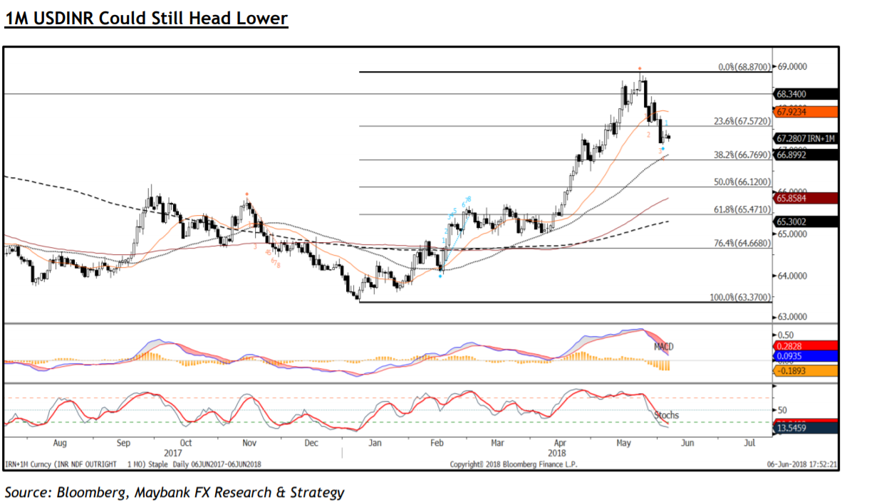 Usd Inr Chart 50 Years