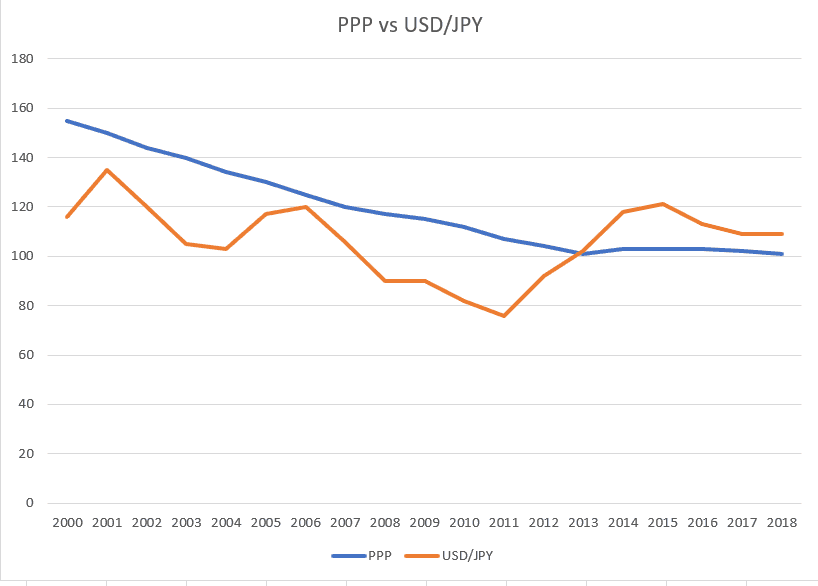 Jpy Usd Exchange Rate Chart