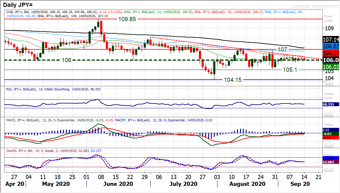 https://www.poundsterlinglive.com/images/graphs/JPY-USD-Sept-14.png