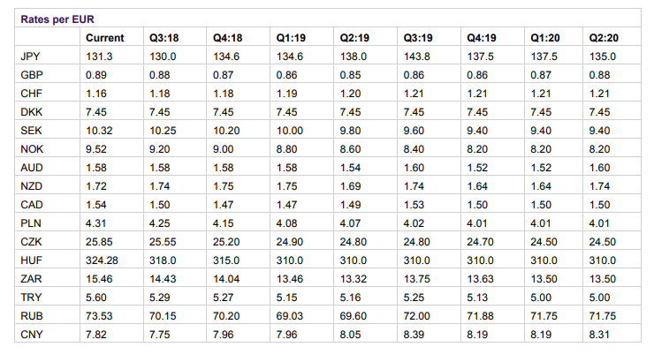 Pound Sterling Today Bank Of England Manufacturing Pmi Could Add Support Vs Euro And Dollar