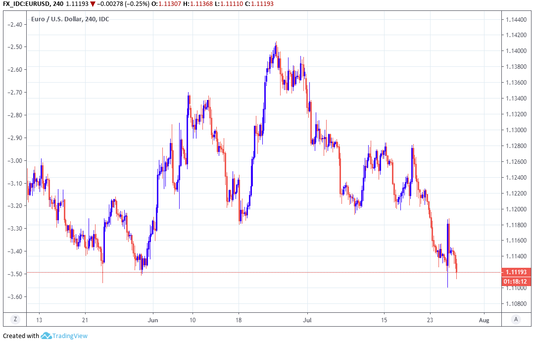 Euro Stumbles Against a Resurgent US Dollar and Japanese Yen – EUR/USD and  EUR/JPY Latest