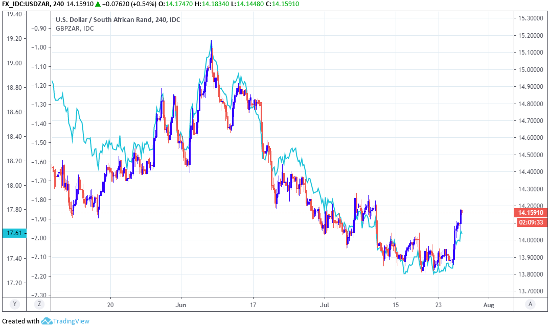 The South African Rand Humbled By Moody S But Standard Bank - 