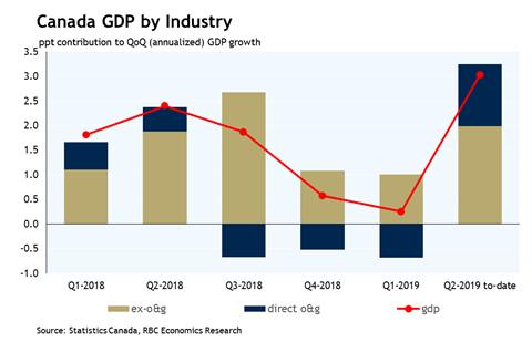 Rbc Prime Rate Chart